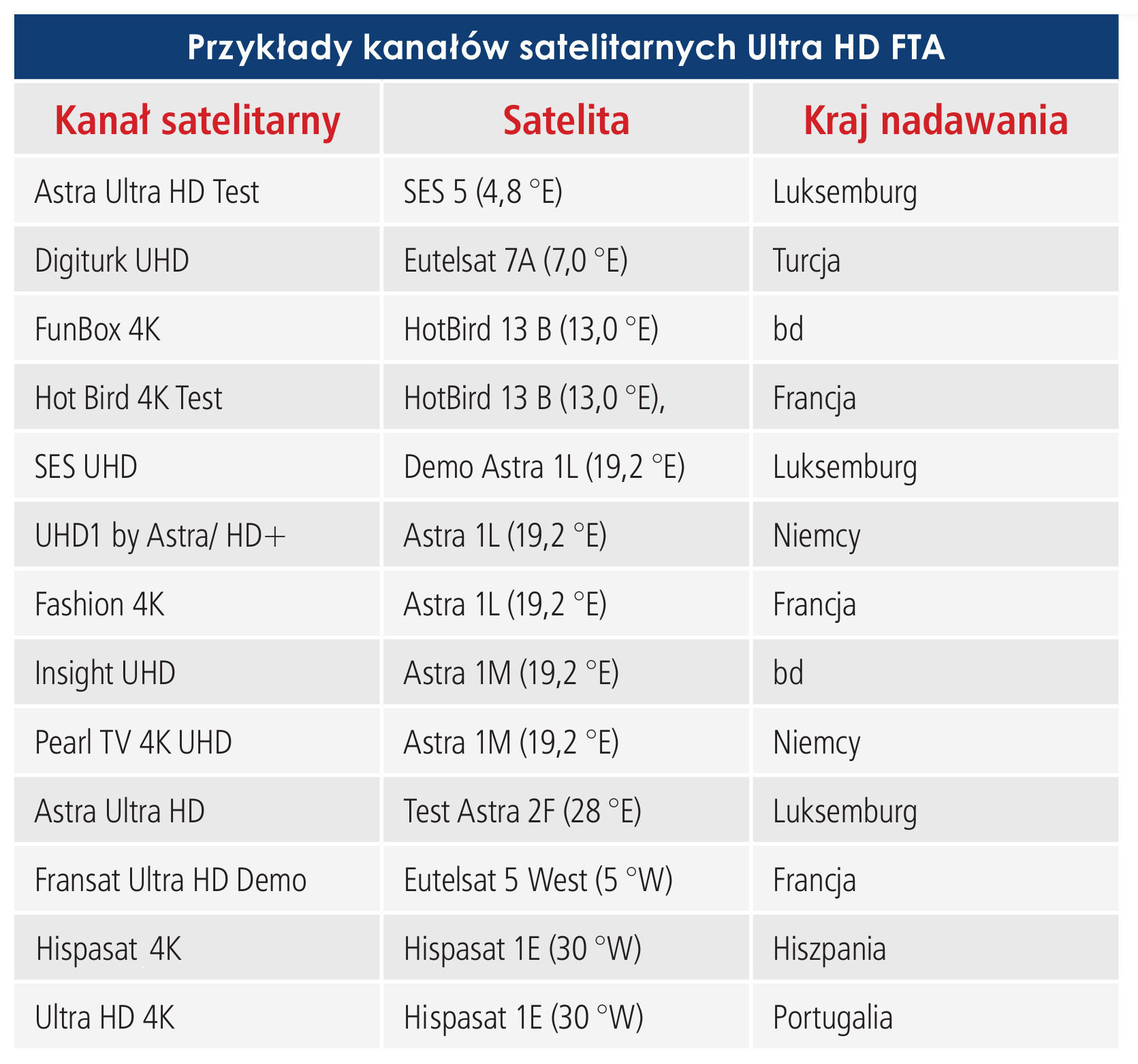 Kanały satelitarne 4K